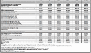 LNT Realty Thannisandra cost sheet