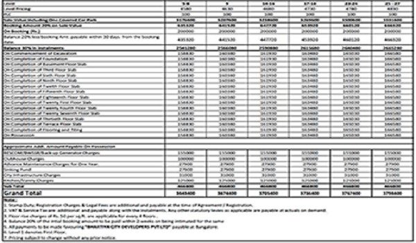 L&T Thanisandra Cost Sheet